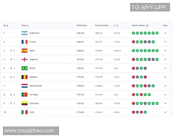 深圳足球队以75分领跑洲际杯积分榜展现强劲实力和竞争优势