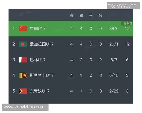 武汉足球队在世界杯预选赛中以65分稳居积分榜首位展现强劲实力