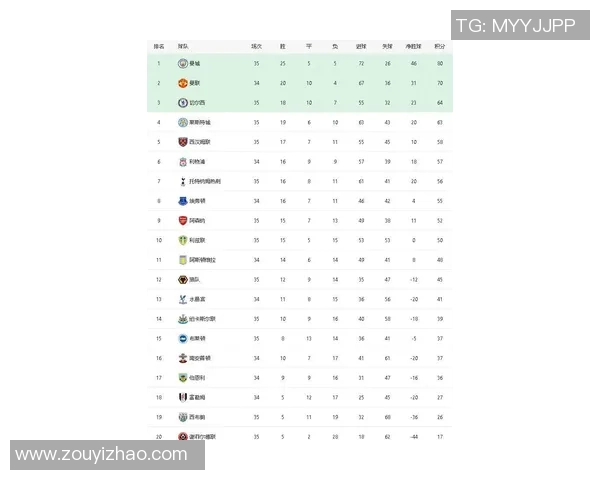 西安排球队在联合会杯积分榜上以71分稳居第一位置 西安排球队在联合会杯积分榜上以71分稳居第一位置